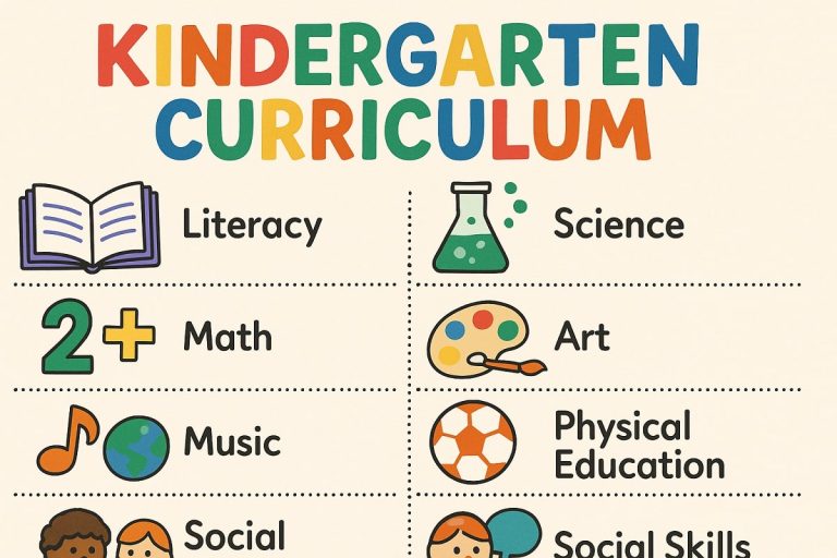 Kindergarten Curriculum